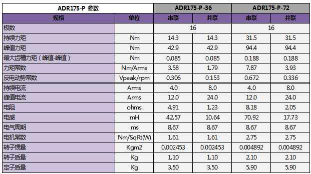 無框式旋轉電機參數