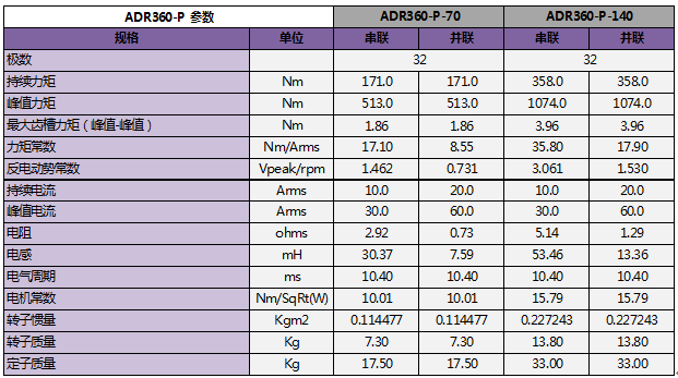 無框式旋轉電機參數