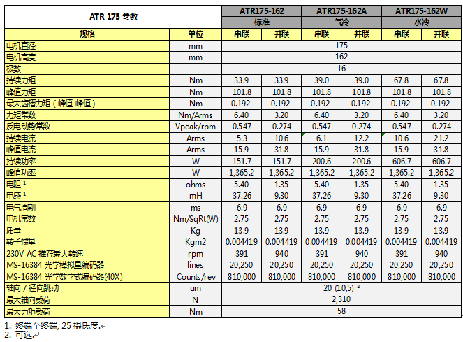 ATR系列直驅旋轉電機參數