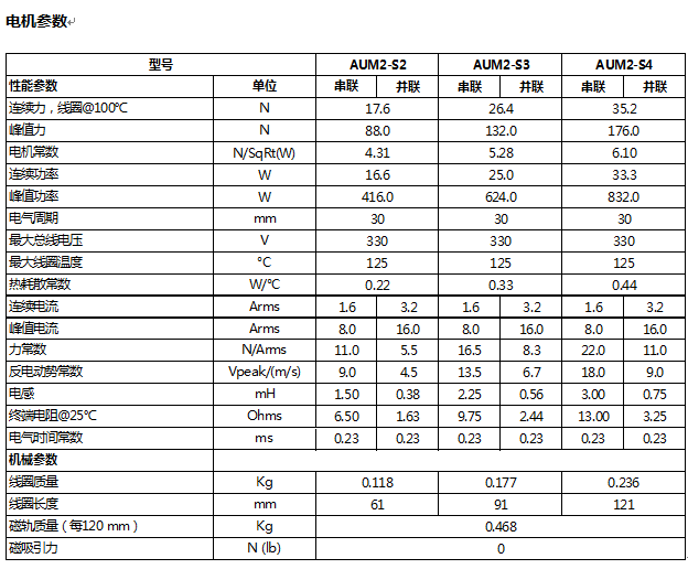 DGL150-AUM2系列