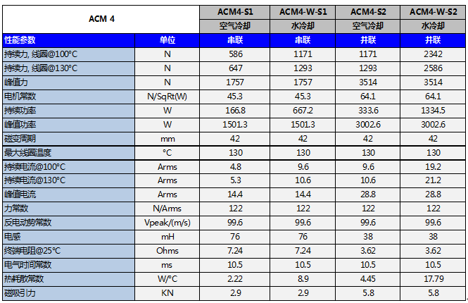 ACM2直線電機